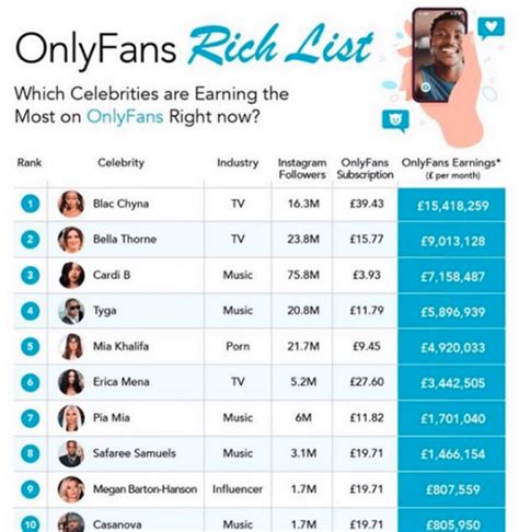 onlyfans top earners list|Top Onlyfans Earners (2024) 